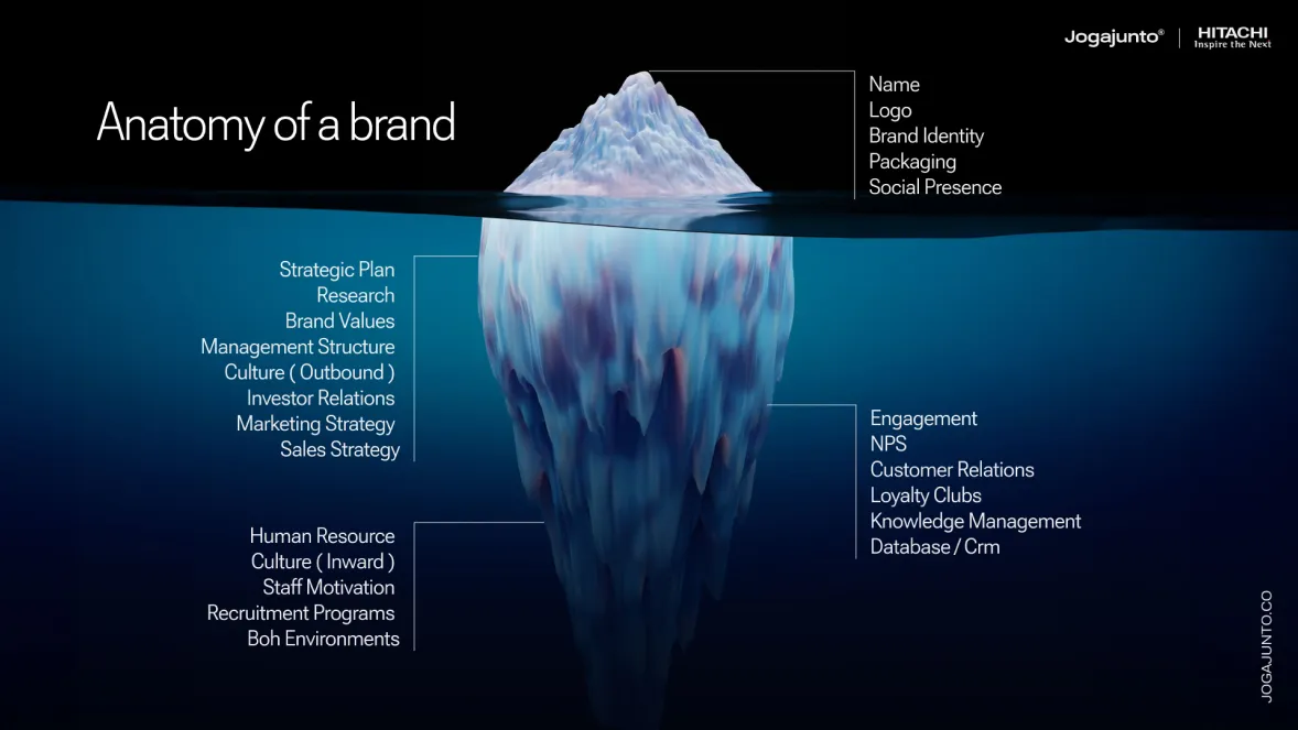 Anatomy of a brand