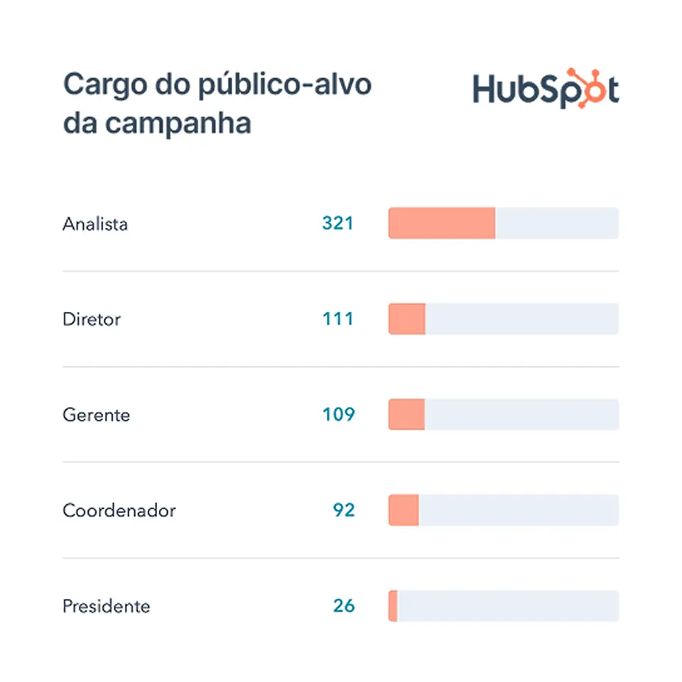 Graph with lead information